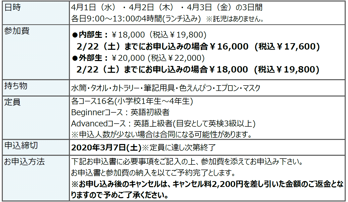 さいたま　子供英会話　ABCキッズイングリッシュ